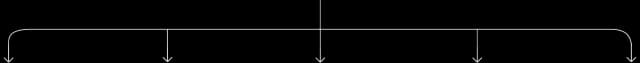 connecting line