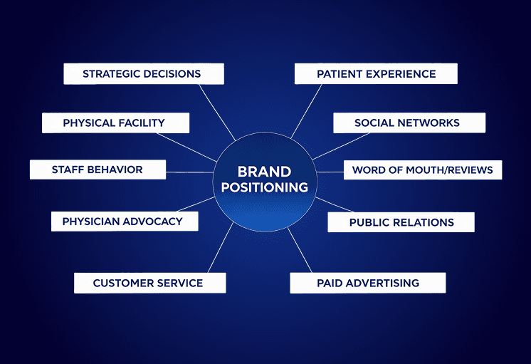 Social media marketing services